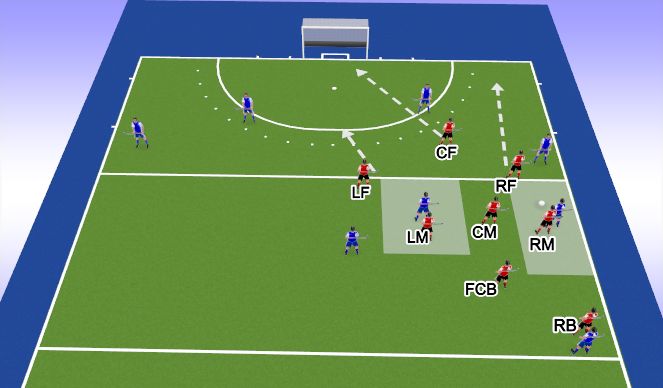 Hockey Session Plan Drill (Colour): movement