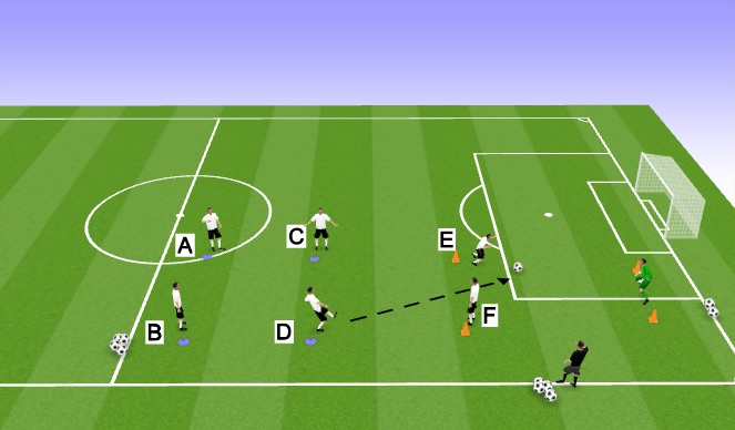 Football/Soccer Session Plan Drill (Colour): TR1