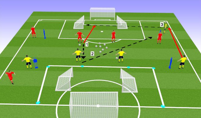 Football/Soccer Session Plan Drill (Colour): working rhs