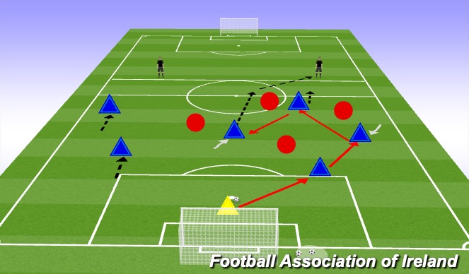 Football/Soccer Session Plan Drill (Colour): Screen 3