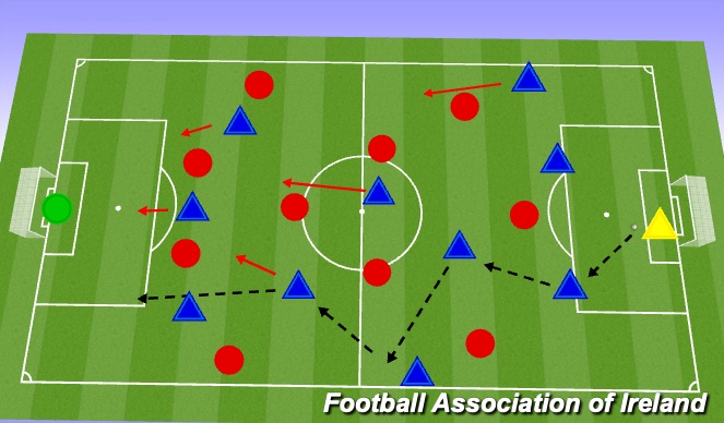 Football/Soccer Session Plan Drill (Colour): Screen 4
