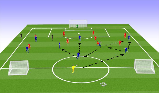 Football/Soccer Session Plan Drill (Colour): Specific