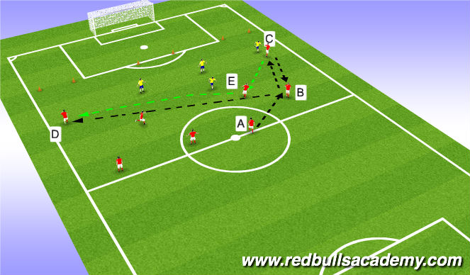 Football/Soccer Session Plan Drill (Colour): Switching Play