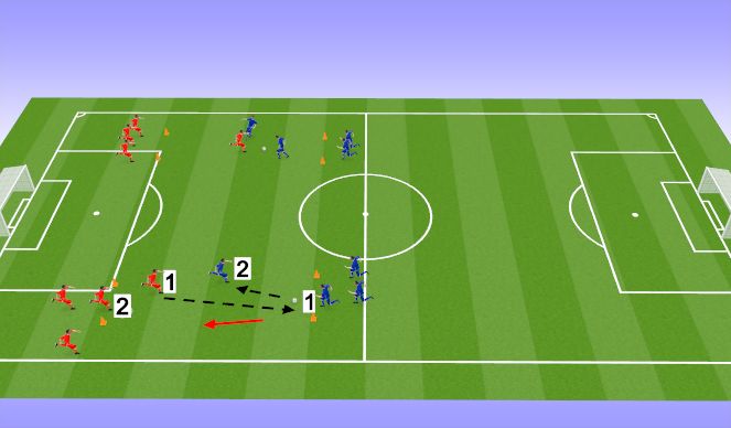Football/Soccer Session Plan Drill (Colour): TR2