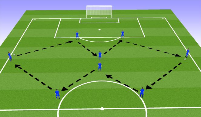 Football/Soccer Session Plan Drill (Colour): passing practice