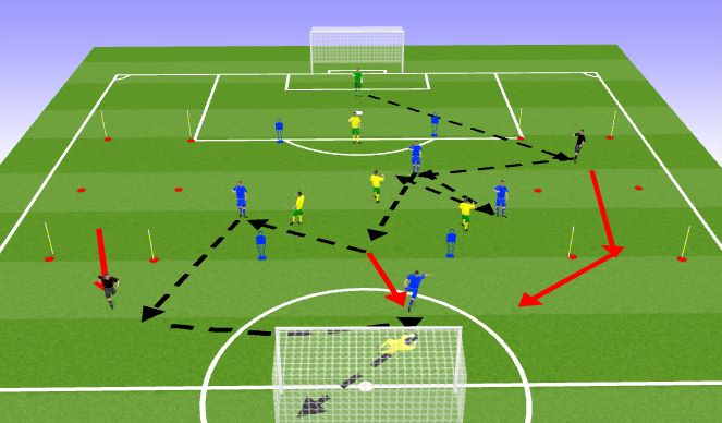 Football/Soccer Session Plan Drill (Colour): Possession Game - Switch of Play through Midfield Combination 