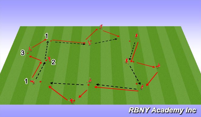 Football/Soccer Session Plan Drill (Colour): Screen 1