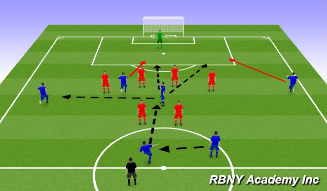 Football/Soccer Session Plan Drill (Colour): Screen 4