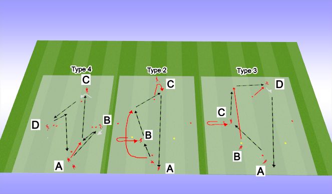 Football/Soccer Session Plan Drill (Colour): Training 1 - Warm Up Pattern Passing