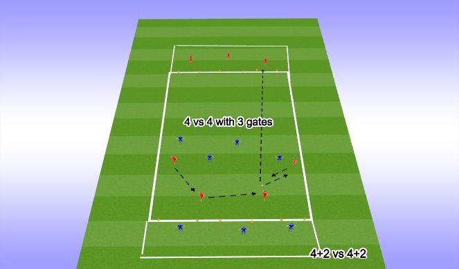 Football/Soccer Session Plan Drill (Colour): Training 2 4 vs 4 