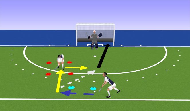 Hockey Session Plan Drill (Colour): Doppelpass + Direktschuss