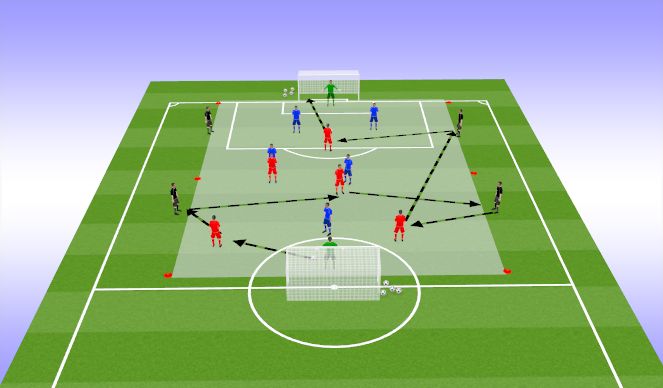 Football/Soccer Session Plan Drill (Colour): Screen 3