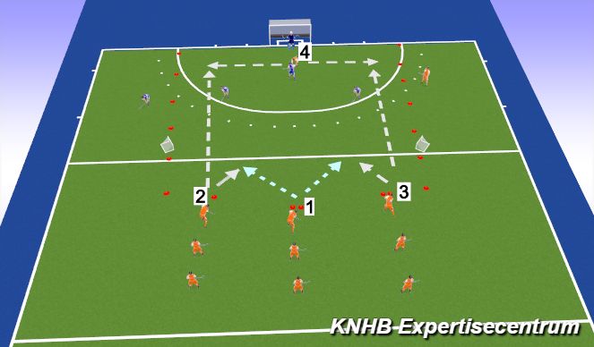 Hockey Session Plan Drill (Colour): Oefening BB 1