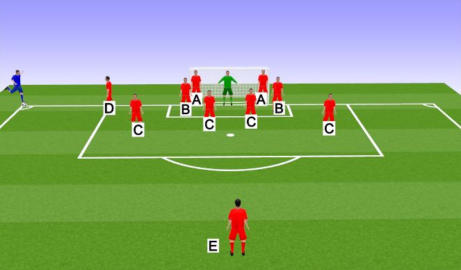 Football/Soccer Session Plan Drill (Colour): Attacking