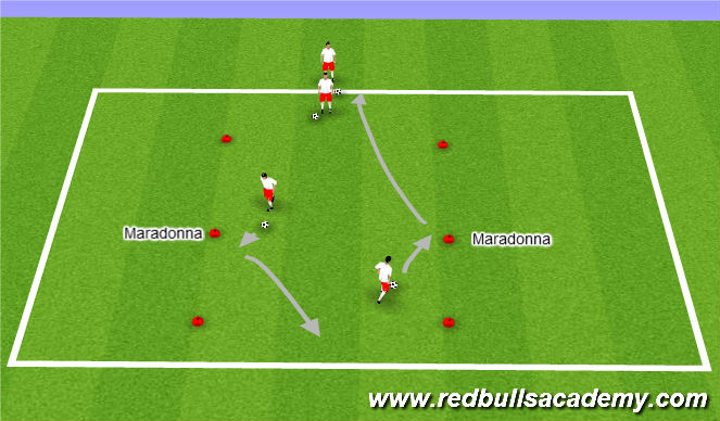 Football/Soccer Session Plan Drill (Colour): Technical Unopposed