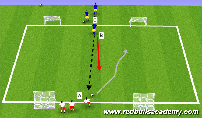 Football/Soccer Session Plan Drill (Colour): 1 v 1 Opposed