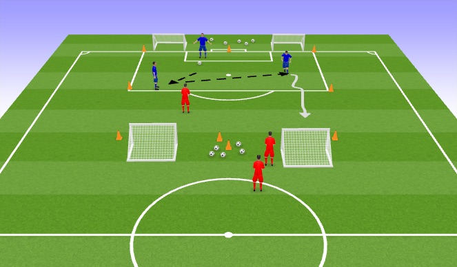 Football/Soccer Session Plan Drill (Colour): PRACTICE - Numbers Game 1v1, 2v1, 3v1 (2)