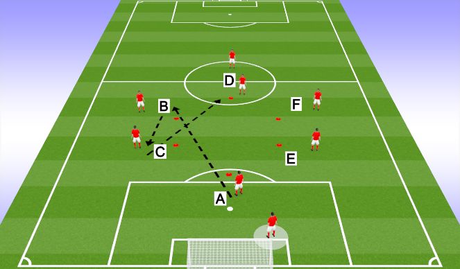 Football/Soccer Session Plan Drill (Colour): Striking the Ball - Short & Long passing