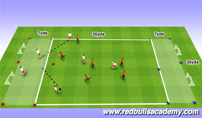 Football/Soccer Session Plan Drill (Colour): Conditioned game