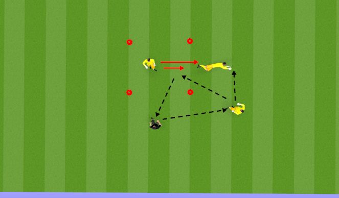 Football/Soccer Session Plan Drill (Colour): Technical Activation 4