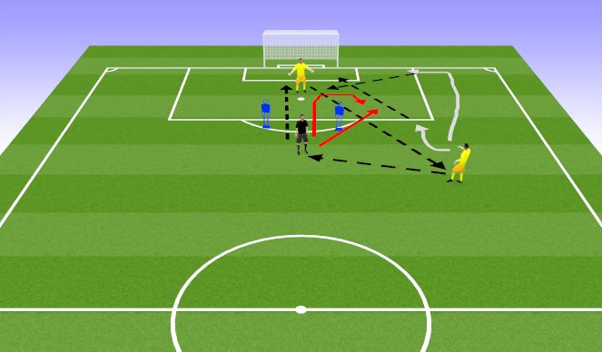 Football/Soccer Session Plan Drill (Colour): Handling and Movement Game-Related