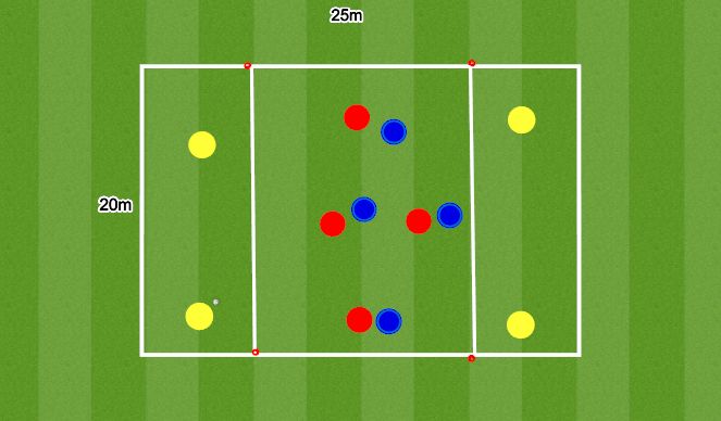 Football/Soccer Session Plan Drill (Colour): 4v4+4 end to end game