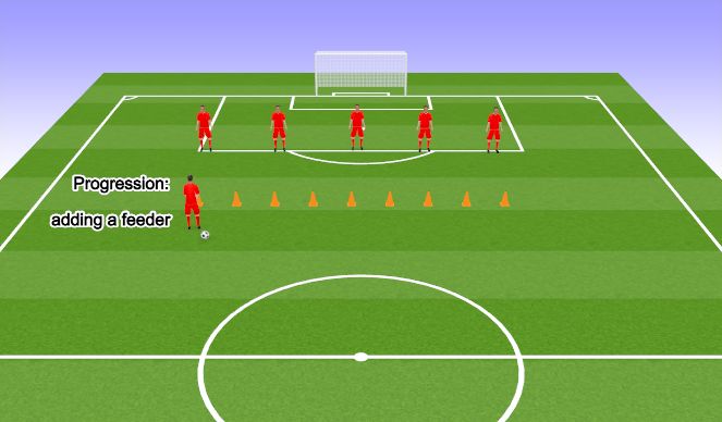 Football/Soccer Session Plan Drill (Colour): Technical Practice W/ Progression