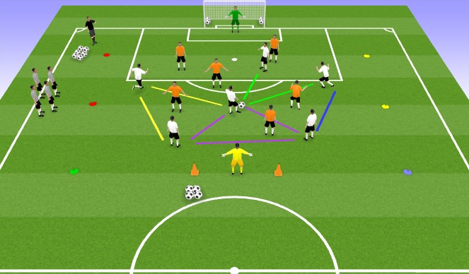 Football/Soccer Session Plan Drill (Colour): SSG