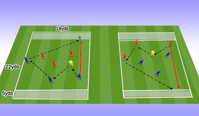 Football/Soccer Session Plan Drill (Colour): Analytical (20 min)