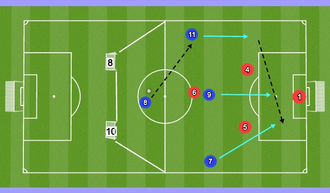 Football/Soccer: Attacking 4v3 (Technical: Attacking skills, Moderate)