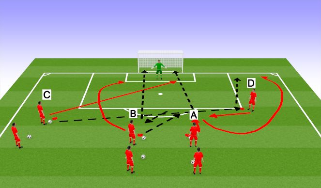 Football/Soccer Session Plan Drill (Colour): Quick Strike finishing around the box