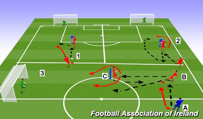 Football/Soccer Session Plan Drill (Colour): warm up passing patterns 