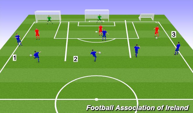 Football/Soccer Session Plan Drill (Colour): semi opposed practice