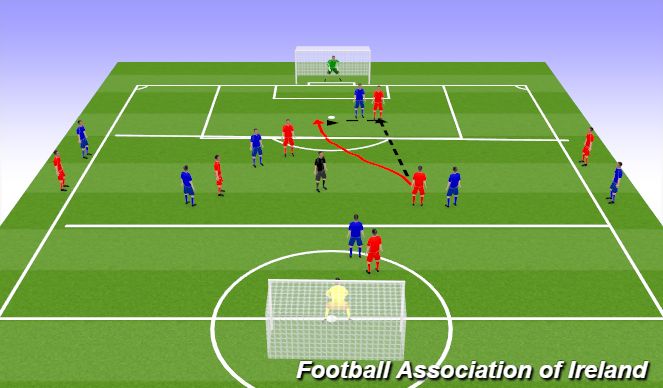 Football/Soccer Session Plan Drill (Colour): small sided game breaking lines