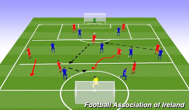 Football/Soccer Session Plan Drill (Colour): 9v9 game