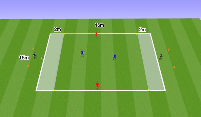 Football/Soccer Session Plan Drill (Colour): 3 vs 2 with transition