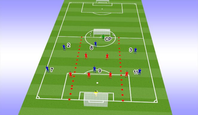 Football/Soccer Session Plan Drill (Colour): Position Specific Practice