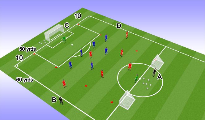 Football/Soccer Session Plan Drill (Colour): Specific - Defend final Third (10 mins)