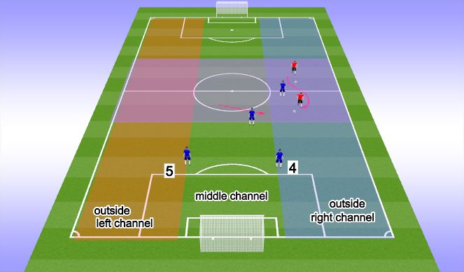 Football/Soccer Session Plan Drill (Colour): 4 & 5 (defenders)