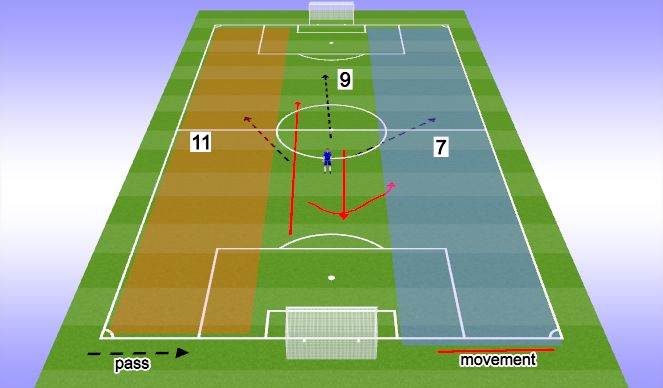 Football/Soccer Session Plan Drill (Colour): 6 (center mid)