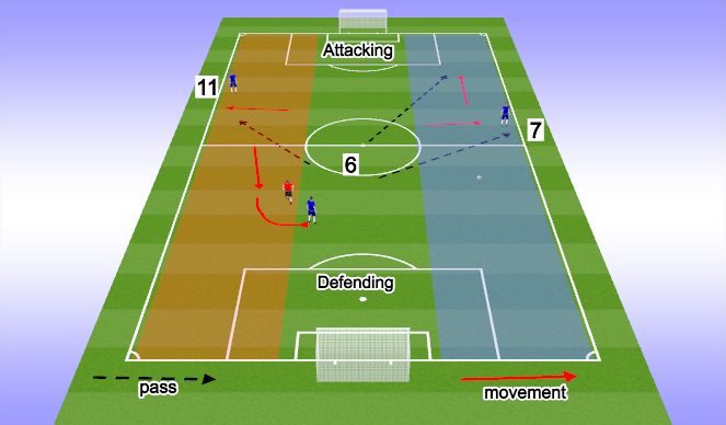 Football/Soccer Session Plan Drill (Colour): 7 & 11 (outside mid)