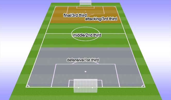 Football/Soccer Session Plan Drill (Colour): Field Thirds & Terms