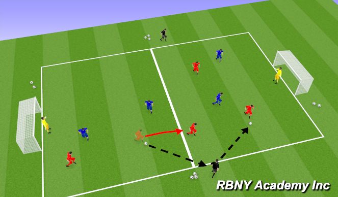 Football/Soccer Session Plan Drill (Colour): Conditioned Game I