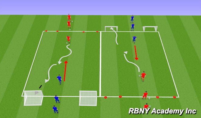Football/Soccer Session Plan Drill (Colour): Conditioned Game (1v1 Attacking)