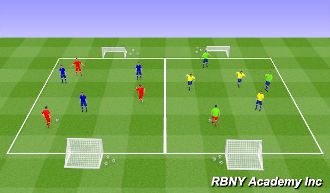 Football/Soccer Session Plan Drill (Colour): Free Play