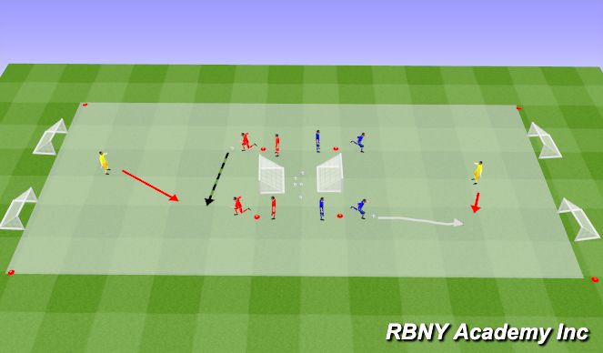 Football/Soccer Session Plan Drill (Colour): Conditioned Game 