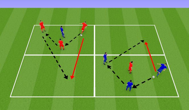 Football/Soccer Session Plan Drill (Colour): Warm-up (15 min)