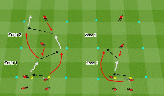 Football/Soccer Session Plan Drill (Colour): 2v1 Directional