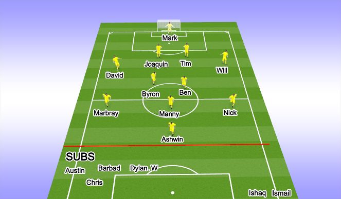 Football/Soccer Session Plan Drill (Colour): Game 1 start