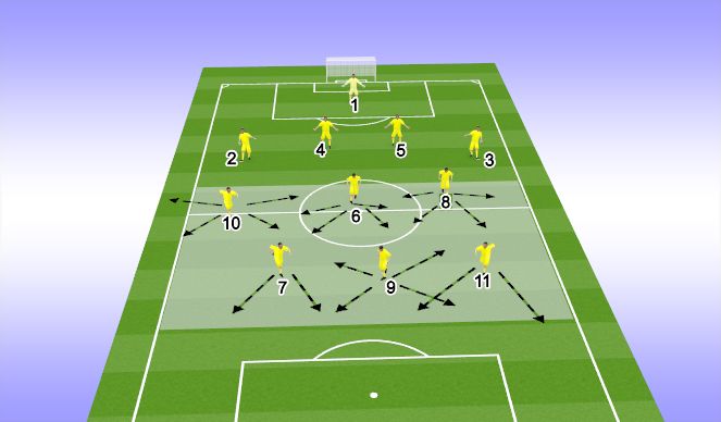 Football/Soccer Session Plan Drill (Colour): DEFENSIVE PHASE